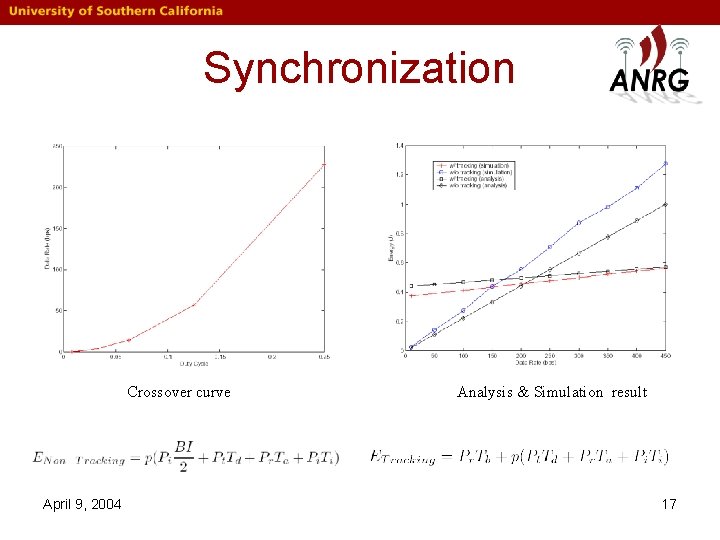 Synchronization Crossover curve April 9, 2004 Analysis & Simulation result 17 