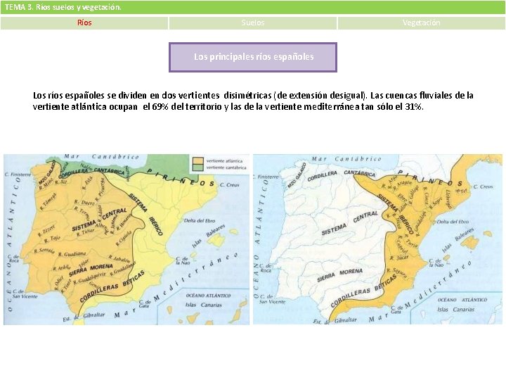 TEMA 3. Ríos suelos y vegetación. Ríos Suelos Vegetación Los principales ríos españoles Los