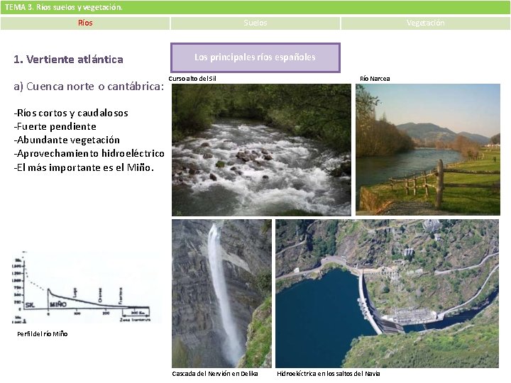 TEMA 3. Ríos suelos y vegetación. Ríos 1. Vertiente atlántica a) Cuenca norte o