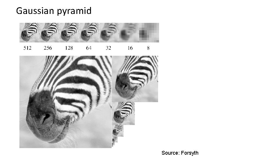 Gaussian pyramid Source: Forsyth 