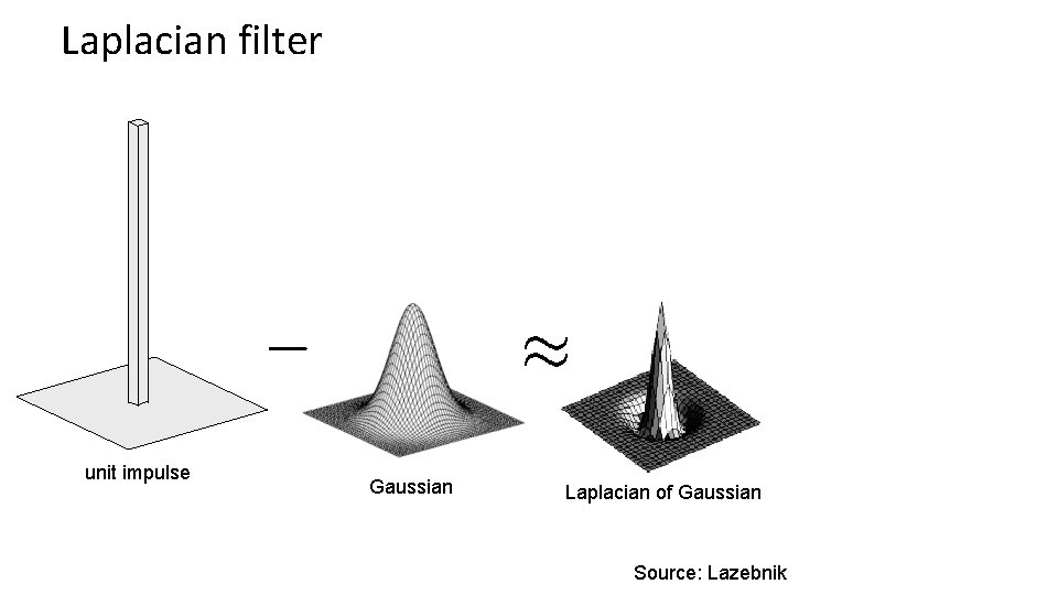 Laplacian filter unit impulse Gaussian Laplacian of Gaussian Source: Lazebnik 