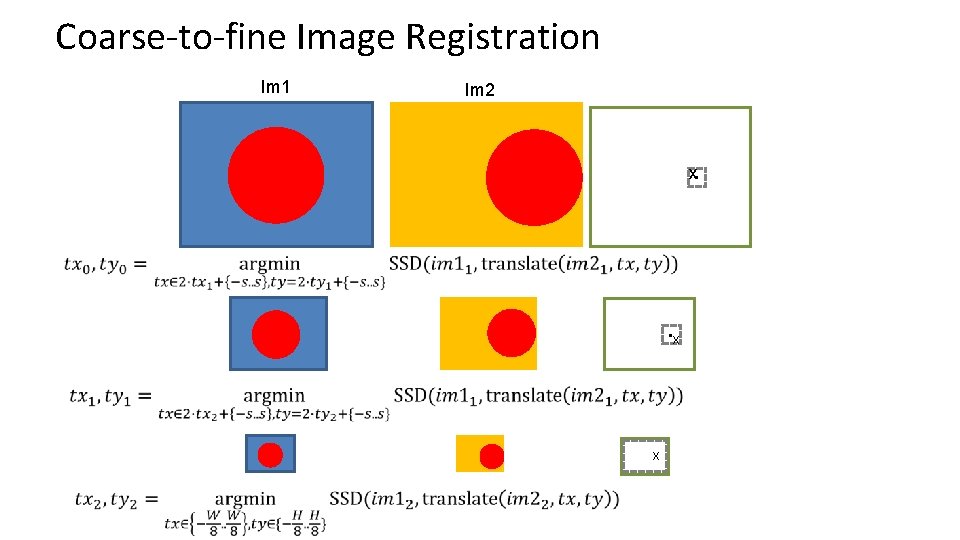 Coarse-to-fine Image Registration Im 1 Im 2 . x x 