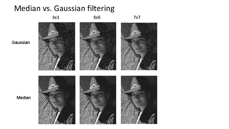 Median vs. Gaussian filtering 3 x 3 Gaussian Median 5 x 5 7 x