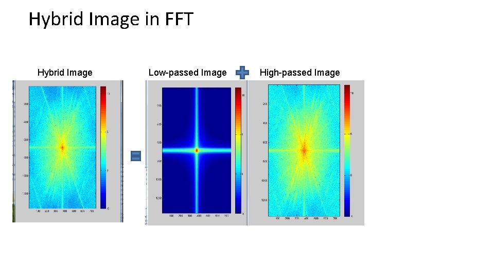 Hybrid Image in FFT Hybrid Image Low-passed Image High-passed Image 