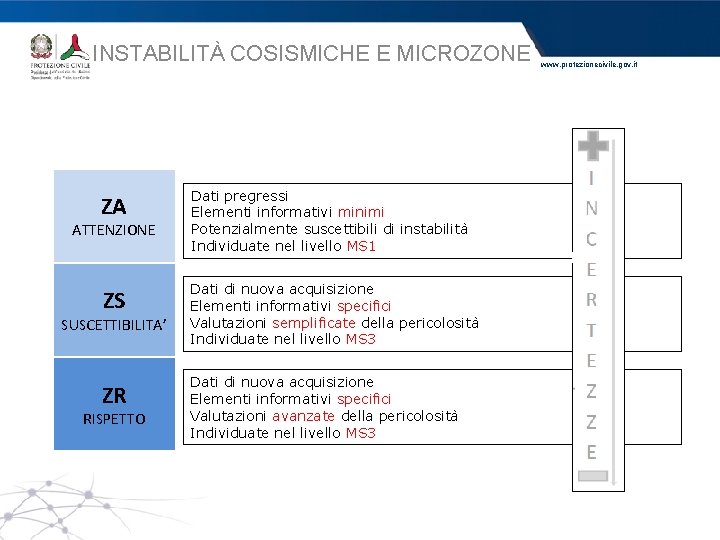 INSTABILITÀ COSISMICHE E MICROZONE ZA Dati pregressi Elementi informativi minimi Potenzialmente suscettibili di instabilità