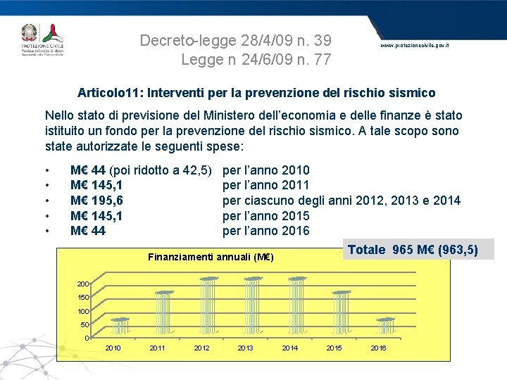 Decreto-legge 28/4/09 n. 39 Legge n 24/6/09 n. 77 www. protezionecivile. gov. it Articolo