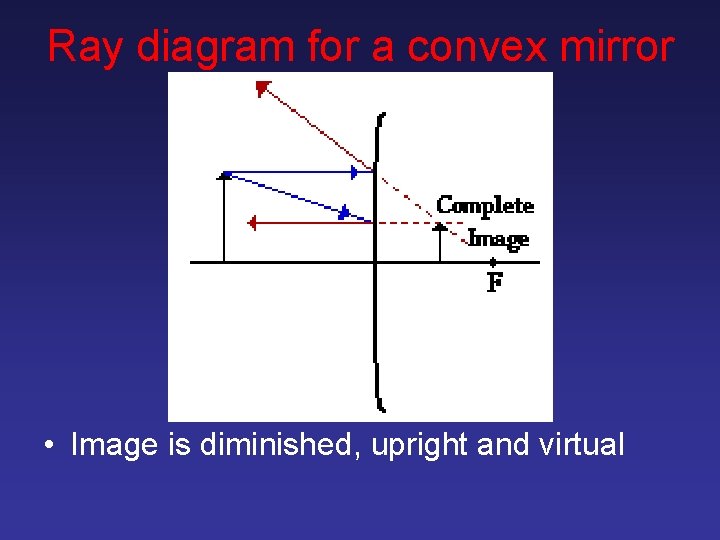 Ray diagram for a convex mirror • Image is diminished, upright and virtual 
