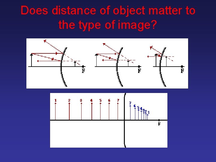 Does distance of object matter to the type of image? 