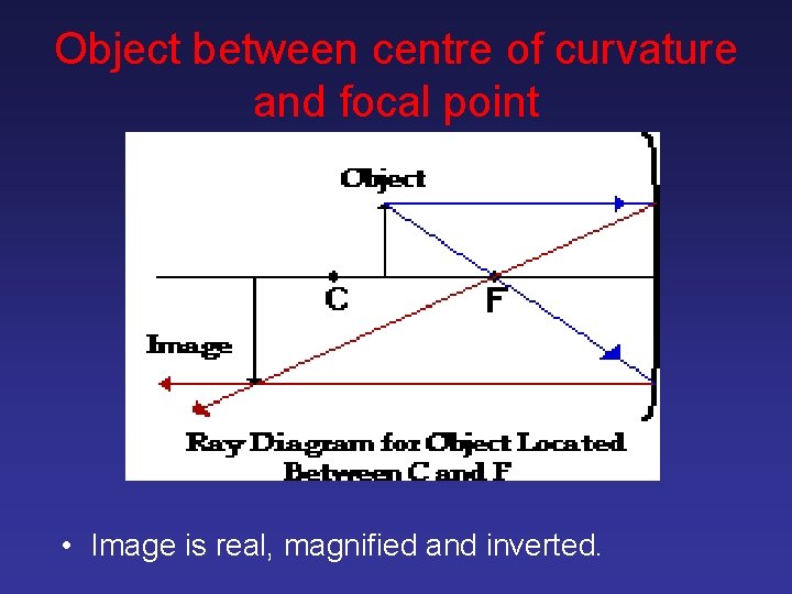 Object between centre of curvature and focal point • Image is real, magnified and