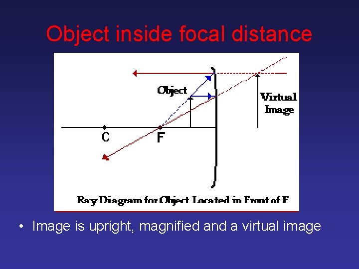 Object inside focal distance • Image is upright, magnified and a virtual image 