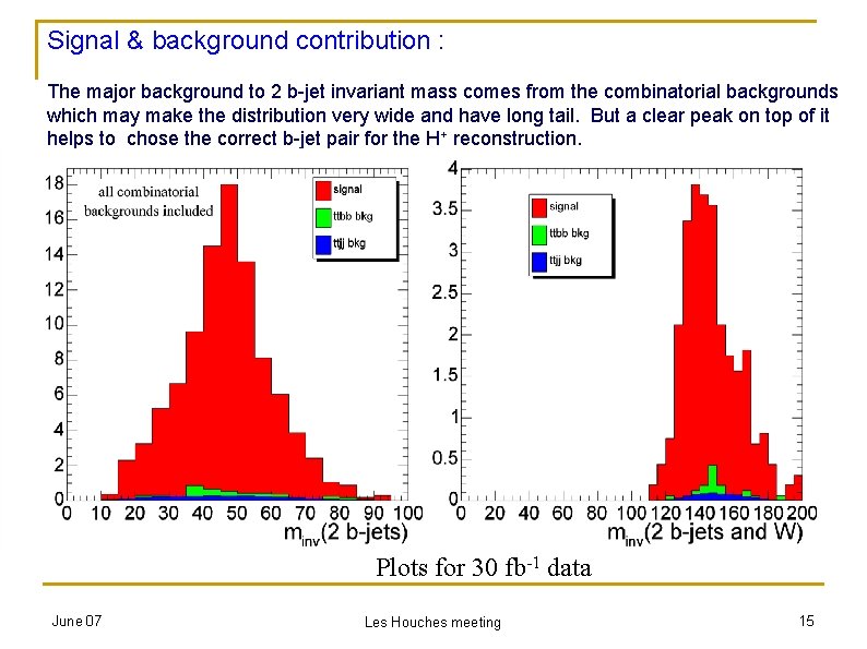 Signal & background contribution : The major background to 2 b-jet invariant mass comes
