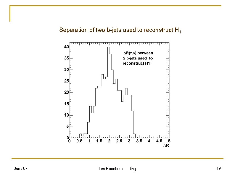 Separation of two b-jets used to reconstruct H 1 June 07 Les Houches meeting