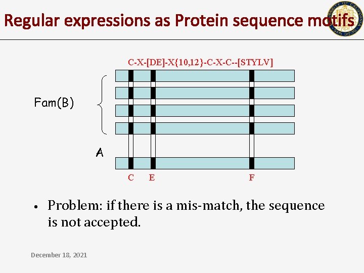 Regular expressions as Protein sequence motifs C-X-[DE]-X{10, 12}-C-X-C--[STYLV] Fam(B) A C • E F