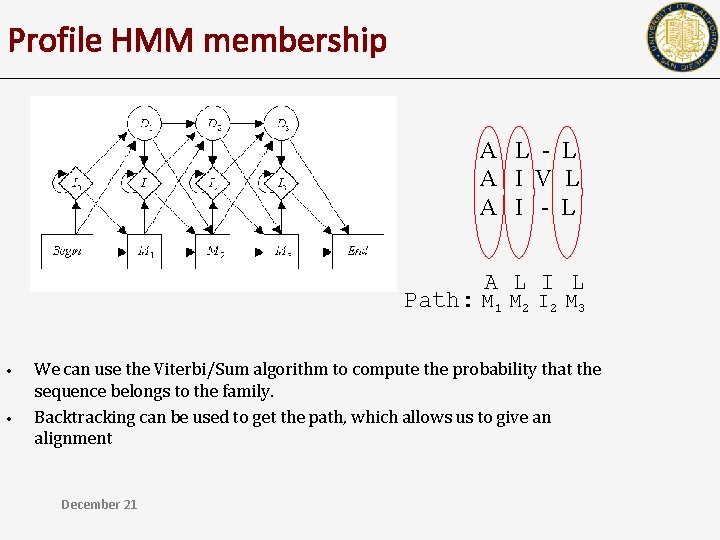 Profile HMM membership A L - L A I V L A I -