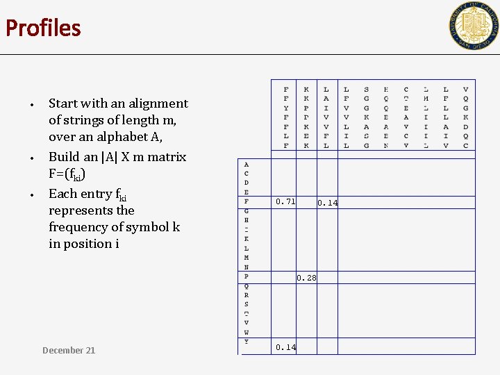 Profiles • • • Start with an alignment of strings of length m, over