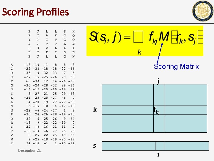 Scoring Profiles Scoring Matrix j k December 21 fkj s i 