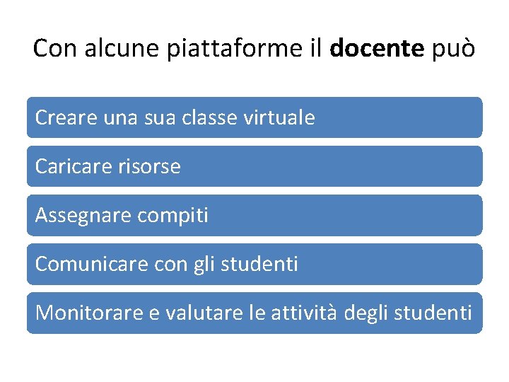 Con alcune piattaforme il docente può Creare una sua classe virtuale Caricare risorse Assegnare