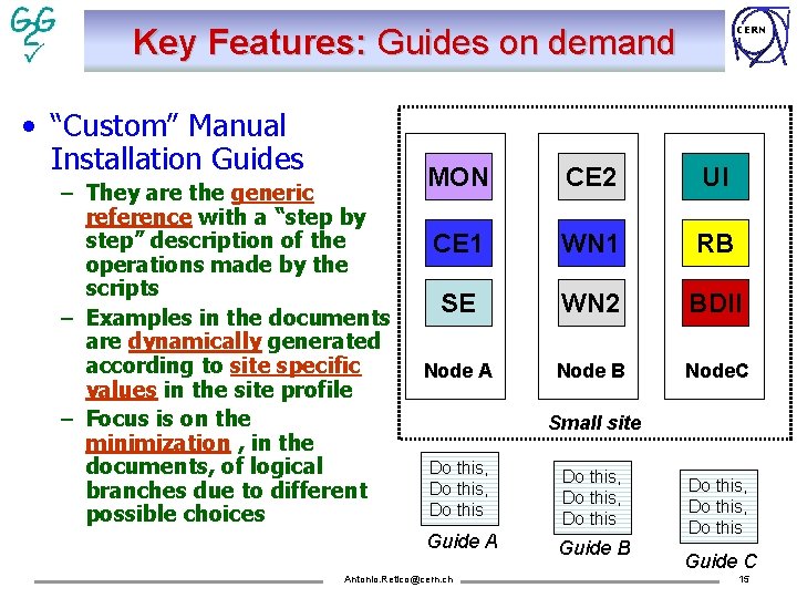 Key Features: Guides on demand • “Custom” Manual Installation Guides – They are the