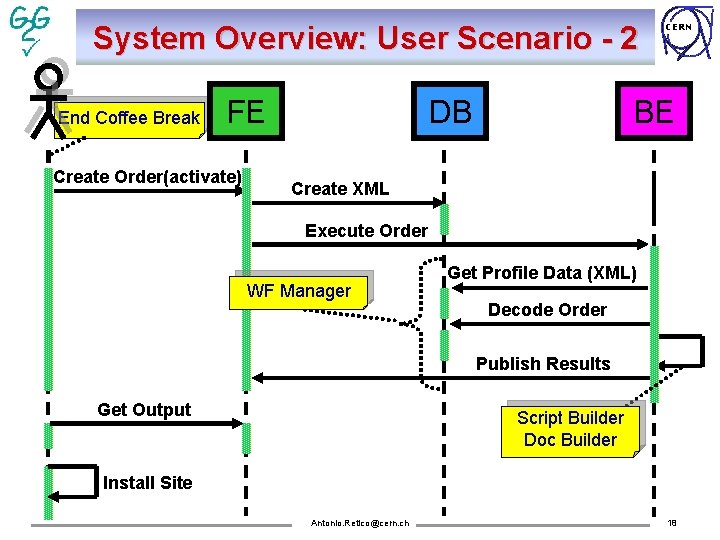 System Overview: User Scenario - 2 End Coffee Break FE Create Order(activate) DB CERN