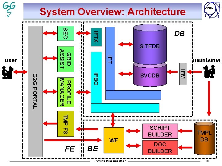 System Overview: Architecture DB IFTX SEC SITEDB IFT GRID ASSIST user maintainer TMP FS