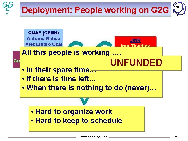 Deployment: People working on G 2 G CNAF (CERN) Antonio Retico Alessandro Usai CERN