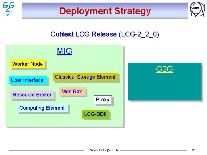 Deployment Strategy CERN Current Next LCG Release (LCG-2_2_0) MIG Worker Node User Interface Resource