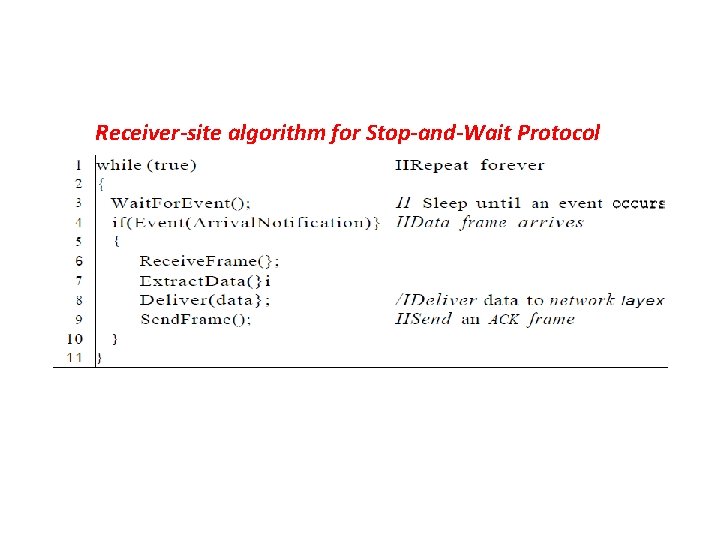 Receiver-site algorithm for Stop-and-Wait Protocol 