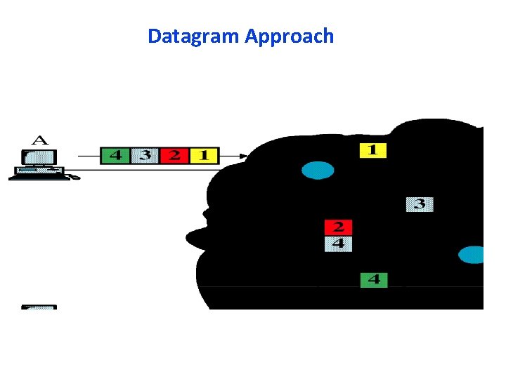 Datagram Approach 