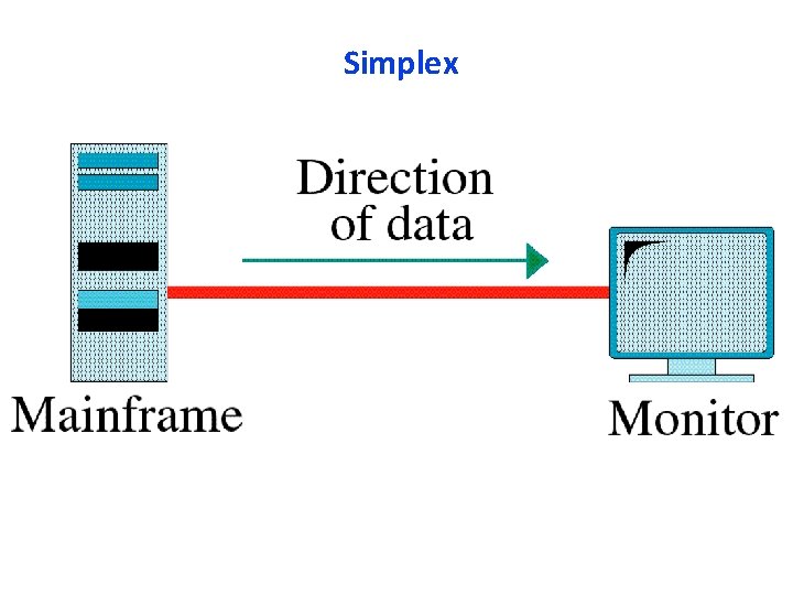 Simplex 