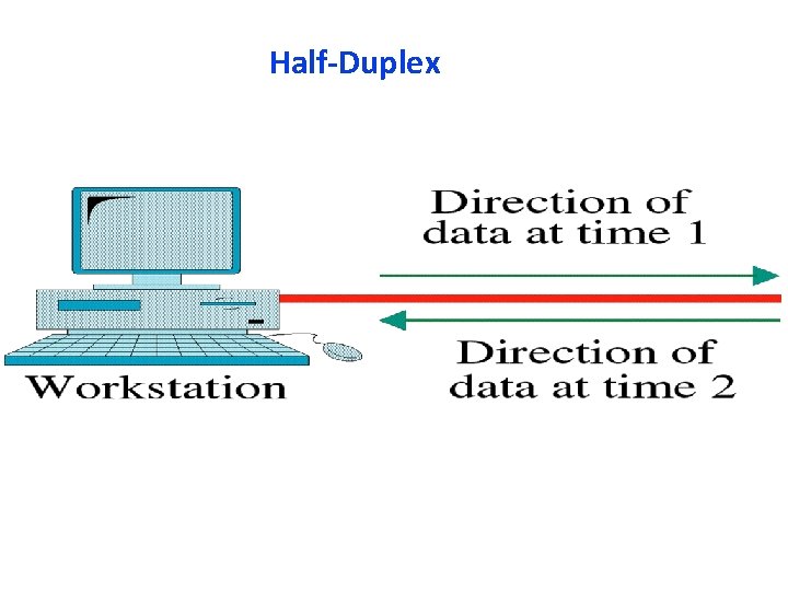 Half-Duplex 