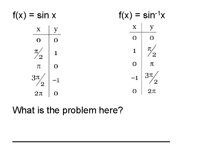 f(x) = sin x f(x) = sin-1 x What is the problem here? _______________