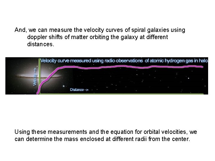 And, we can measure the velocity curves of spiral galaxies using doppler shifts of