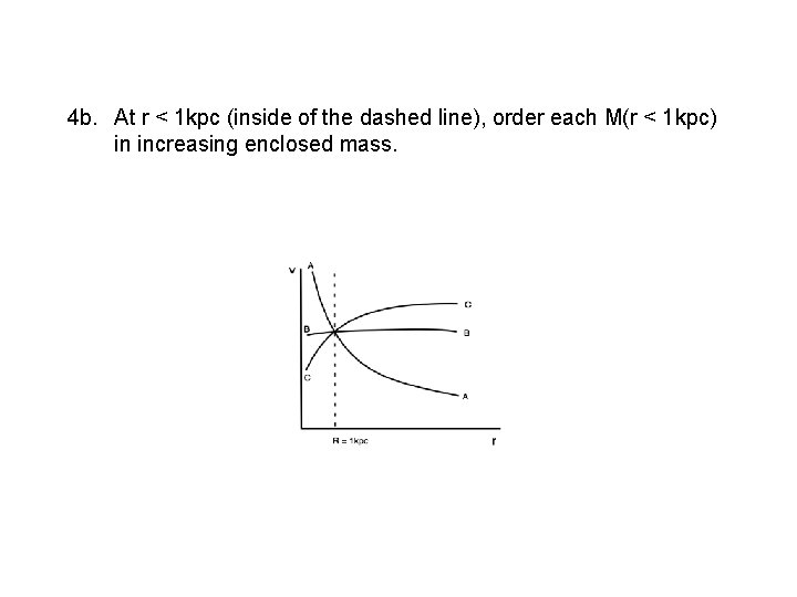 4 b. At r < 1 kpc (inside of the dashed line), order each