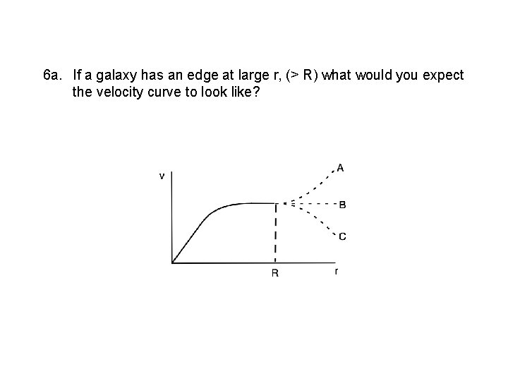 6 a. If a galaxy has an edge at large r, (> R) what