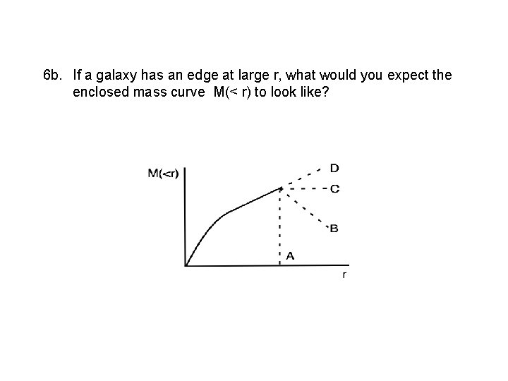 6 b. If a galaxy has an edge at large r, what would you