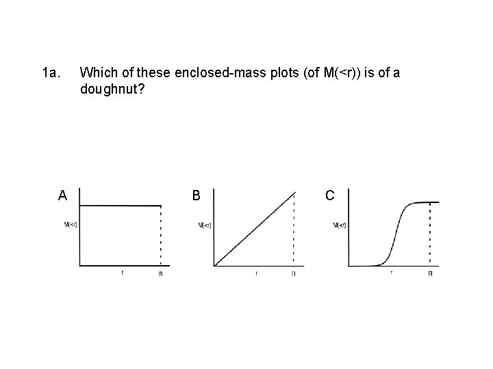 1 a. A Which of these enclosed-mass plots (of M(<r)) is of a doughnut?