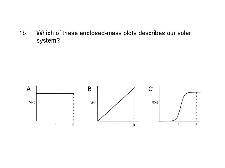 1 b. A Which of these enclosed-mass plots describes our solar system? B C