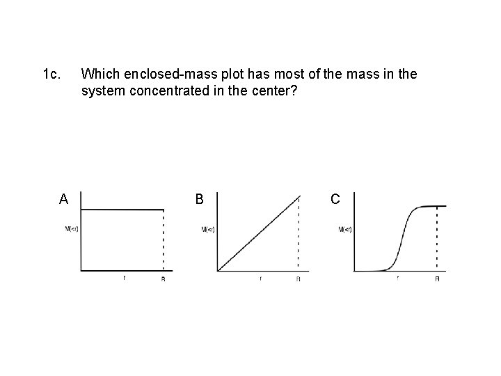 1 c. A Which enclosed-mass plot has most of the mass in the system