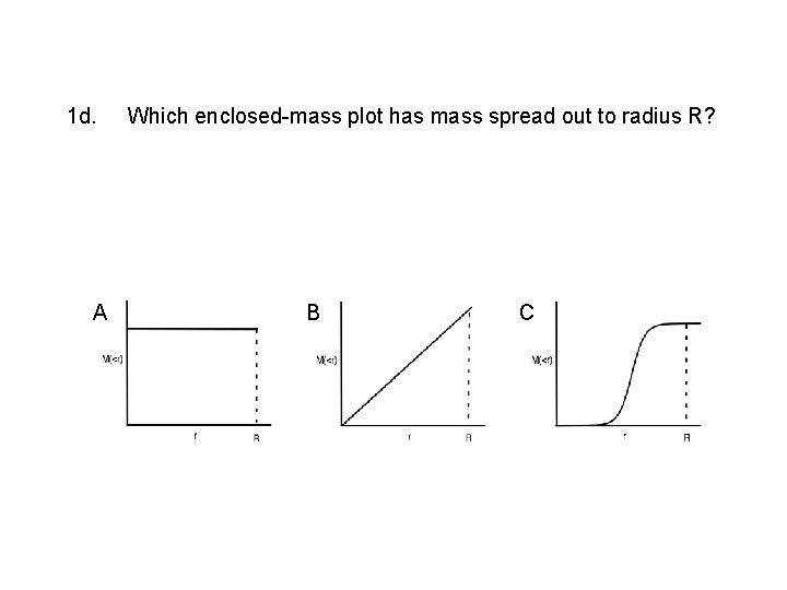 1 d. A Which enclosed-mass plot has mass spread out to radius R? B