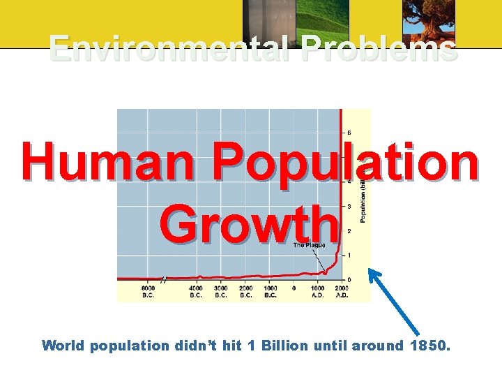 Environmental Problems Human Population Growth World population didn’t hit 1 Billion until around 1850.