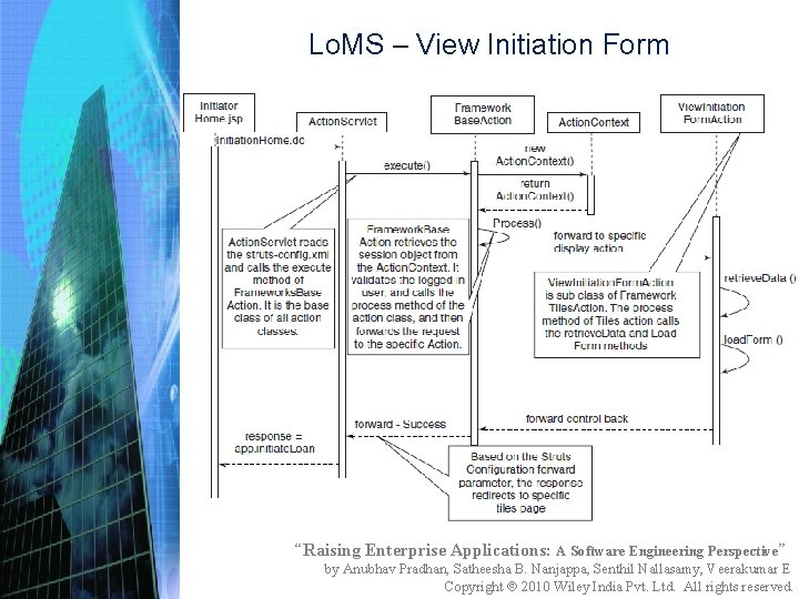 Lo. MS – View Initiation Form “Raising Enterprise Applications: A Software Engineering Perspective” by