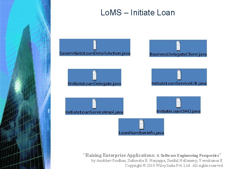 Lo. MS – Initiate Loan “Raising Enterprise Applications: A Software Engineering Perspective” by Anubhav