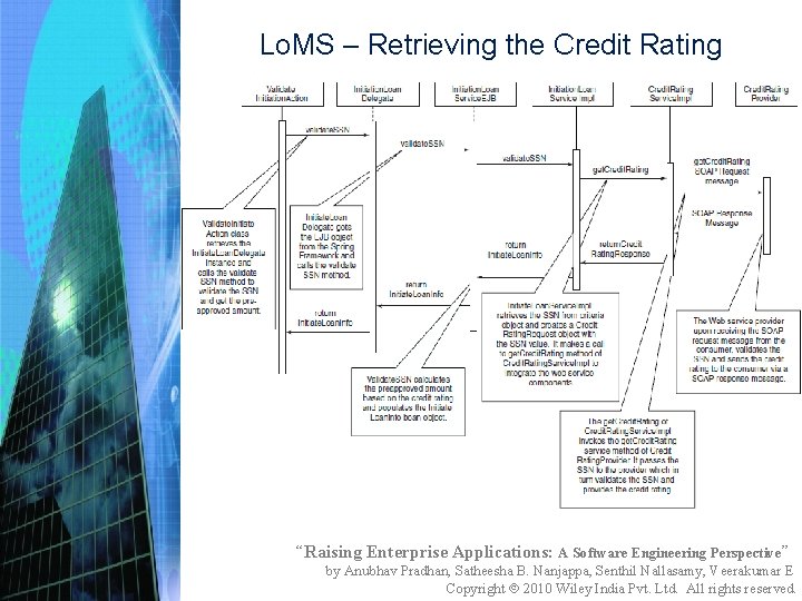 Lo. MS – Retrieving the Credit Rating “Raising Enterprise Applications: A Software Engineering Perspective”