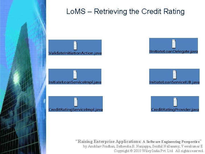 Lo. MS – Retrieving the Credit Rating “Raising Enterprise Applications: A Software Engineering Perspective”