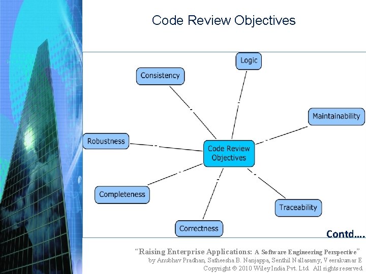 Code Review Objectives Contd…. “Raising Enterprise Applications: A Software Engineering Perspective” by Anubhav Pradhan,