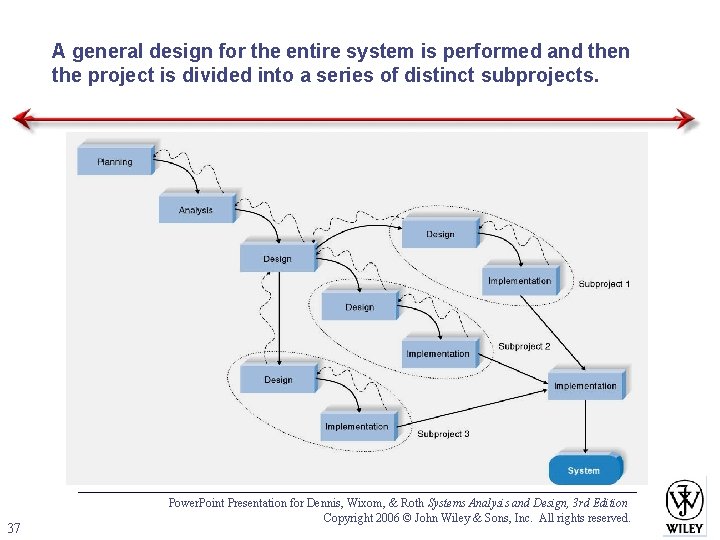 A general design for the entire system is performed and then the project is