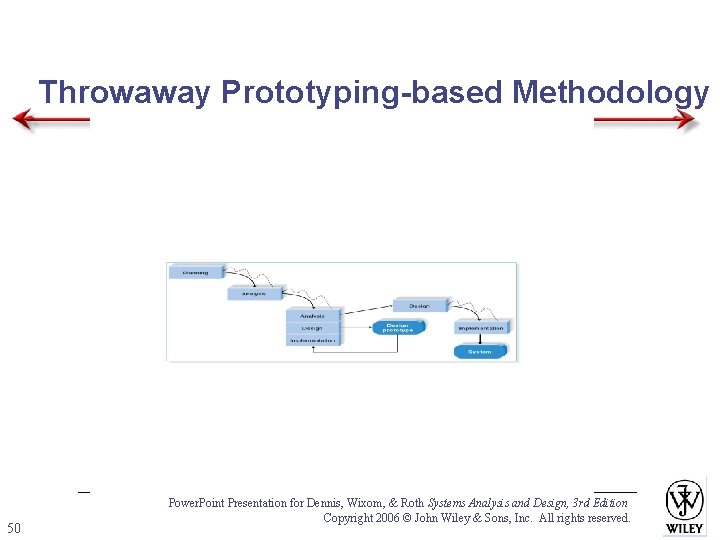 Throwaway Prototyping-based Methodology 50 Power. Point Presentation for Dennis, Wixom, & Roth Systems Analysis