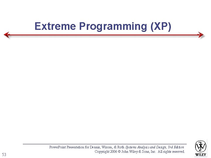 Extreme Programming (XP) 53 Power. Point Presentation for Dennis, Wixom, & Roth Systems Analysis