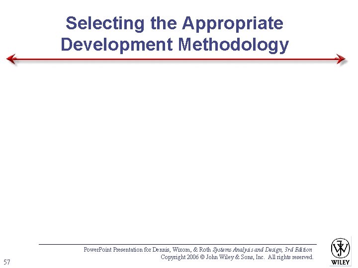 Selecting the Appropriate Development Methodology 57 Power. Point Presentation for Dennis, Wixom, & Roth