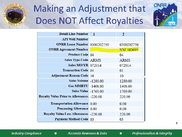 Making an Adjustment that Does NOT Affect Royalties 6 Industry Compliance Accurate Revenues &